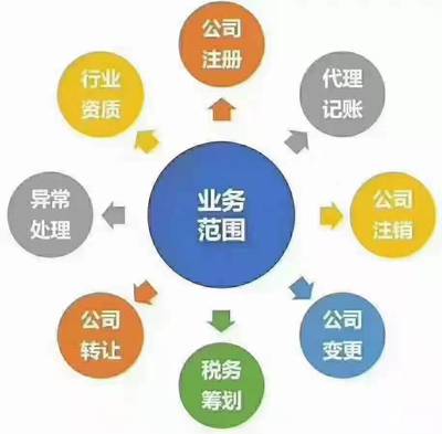 注冊變更注銷代辦公司注冊提供內(nèi)資公司注冊服務(wù)