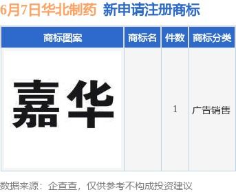 華北制藥新提交1件商標(biāo)注冊(cè)申請(qǐng)