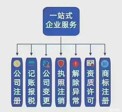 營業(yè)執(zhí)照服務(wù)進出口權(quán)公司注冊提供分公司注冊、內(nèi)資公司注冊等服務(wù)