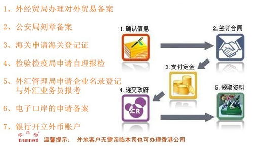 廣州公司申請進出口權(quán)