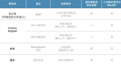成立六年無(wú)在售產(chǎn)品 無(wú)任何收入 這家公司憑啥值225億