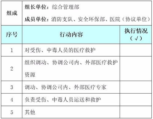 危險化學(xué)品石化公司應(yīng)急處置卡