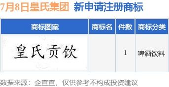 皇氏集團新提交1件商標(biāo)注冊申請