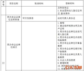 張店區(qū)行政審批服務(wù)局取消各類證明材料89項(xiàng),容缺受理材料83項(xiàng)