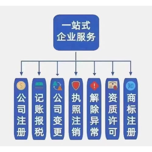 江門新會(huì)區(qū)注銷公司執(zhí)照步驟