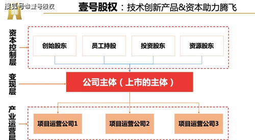 華為出售注冊(cè)資本3億的 榮耀終端公司 ,收購(gòu)方迎來(lái)第三家榮耀
